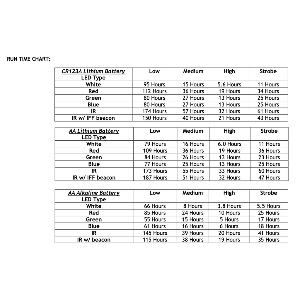 Reconbrothers - Streamlight Sidewinder Stalk - Runtime Chart