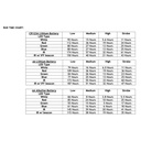 Reconbrothers - Streamlight Sidewinder Stalk - Runtime Chart