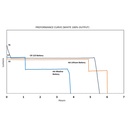 Reconbrothers - Streamlight Sidewinder Stalk - Battery Chart