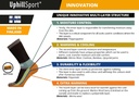 Reconbrothers - Uphillsport - Multilayer Innovation