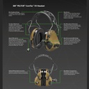 Reconbrothers - 3M PELTOR ComTac VII - Data Sheet