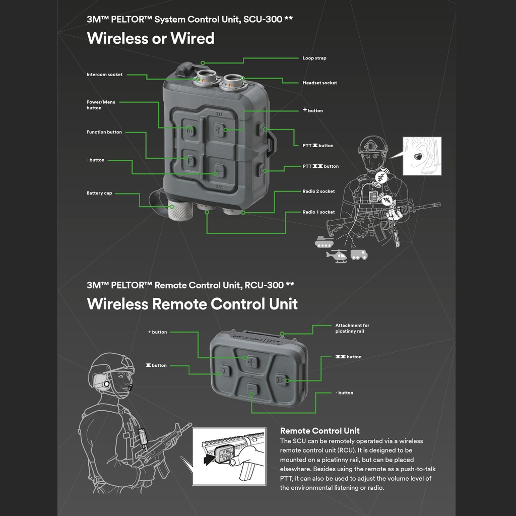 Reconbrothers - 3M PELTOR SCU & RCU - Data Sheet