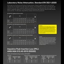 Reconbrothers - 3M PELTOR ComTac VIII - Data Chart