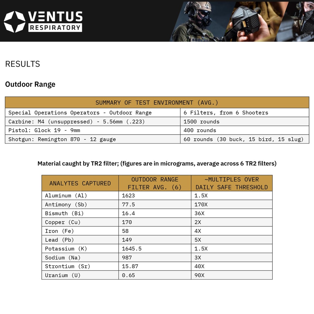 Ventus Respiratory - TR2 Filter Test Report 3