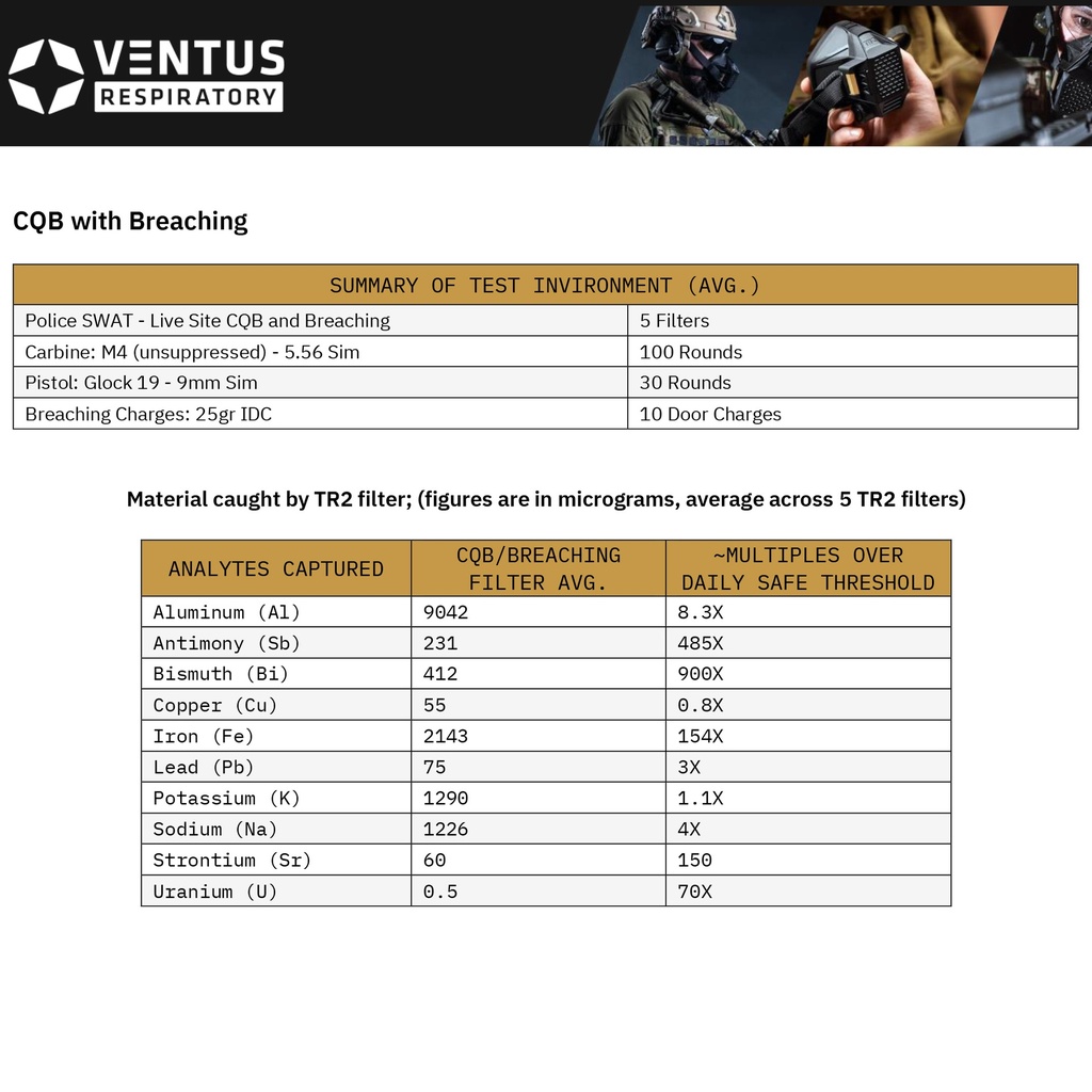 Ventus Respiratory - TR2 Filter Test Report 1