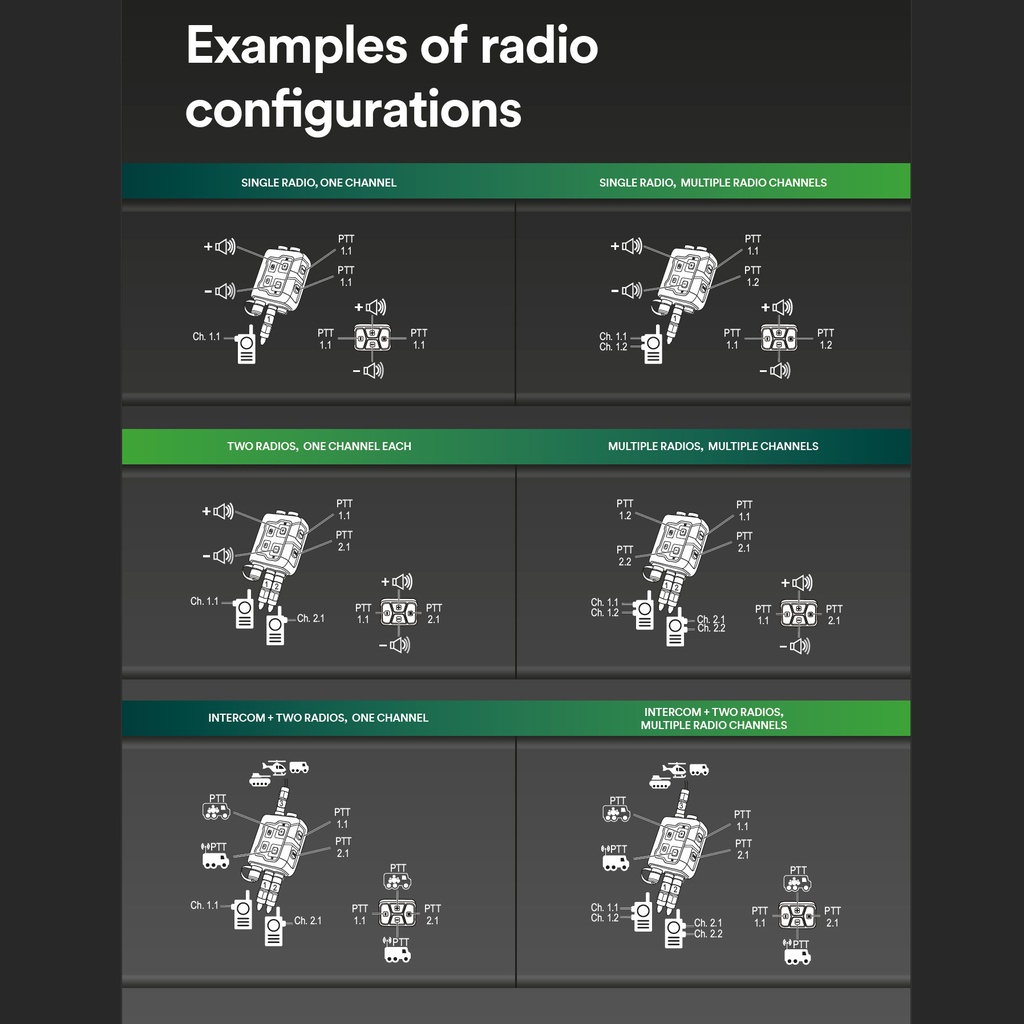 Reconbrothers - 3M PELTOR SCU - Configuration Examples